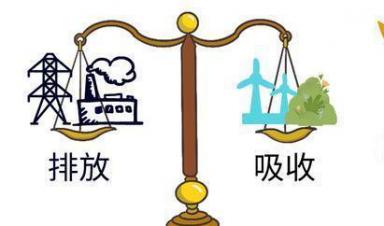 一圖讀懂 ｜ 都說碳中和，啥是碳中和？ 