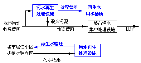中水，自來水，純凈水，每天你喝的是什么水你自己知道嗎