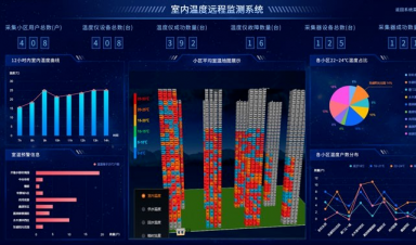 供熱視角，智慧供熱到底智慧在哪？