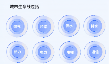城市生命線工程建設什么？給我們生活帶來什么？