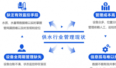 智慧供水解決方案，助力城鄉(xiāng)供水數(shù)字化升級！